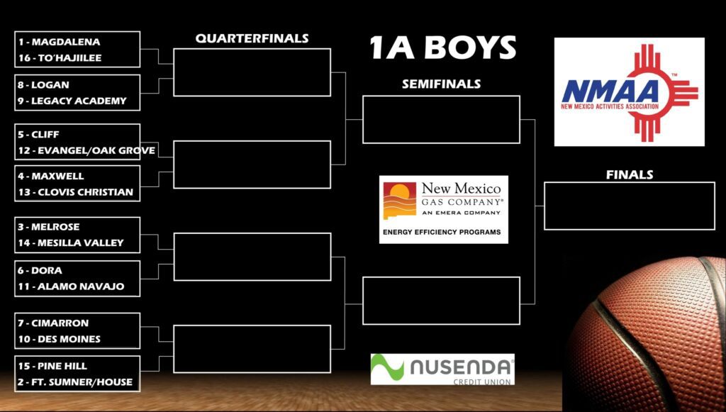 2023 State Basketball brackets released